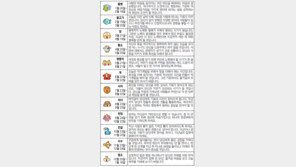 [오늘의 운세/3월3일]별자리로 본 운세 