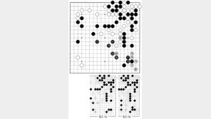 [바둑]제55회 국수전… 세 번이나 손을 뺀 배짱 