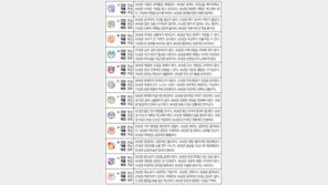 [오늘의 운세/3월5일]주역으로 본 운세 