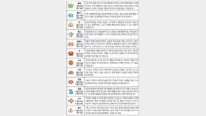 [오늘의 운세/3월5일]별자리로 본 운세 