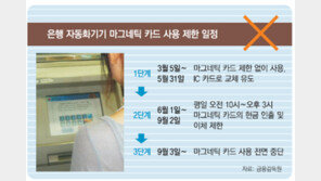 마그네틱 카드 사용제한 늦춰… 항의 빗발쳐 6월초부터 실시