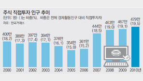 매일 HTS(홈트레이딩시스템)로 출퇴근 ‘100만명’