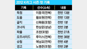 첫판부터 몰아친 제주바람