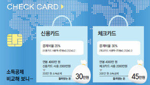 [Money&Life]신용카드□ 체크카드□… 체크해 보세요 