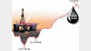 [Money&Life]국제 유가는 오르고 엔화는 약세행진… 펀드，팔아야해? 말아야해?