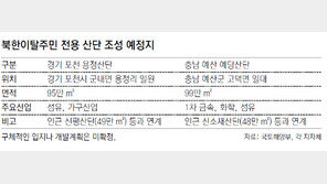 [단독]포천-예산에 ‘탈북자 고용 산업단지’ 조성