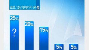 [뉴스A]로또 1등 당첨자들이 가장 많이 꾼 꿈은?