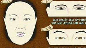 [뉴스A]‘노처녀 관상 따로 있다?’ 믿어도 될까?