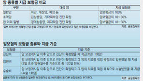 [Money&Life]암보험 가입 전 보험금 지급·보험료 책정기준 꼼꼼히 검토해야