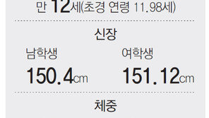 ‘사춘기의 시작’ 좌충우돌 초등 6학년을 어찌할꼬… 칭찬은 말썽꾸러기도 춤추게 한다