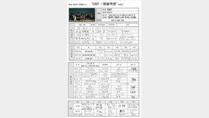 엠블랙 이력서, 기상천외 답변 “고민? 잘생겨서…”