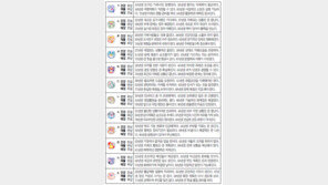 [오늘의 운세/4월2일]주역으로 본 운세 