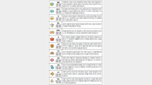 [오늘의 운세/4월2일]별자리로 본 운세 