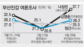 [약속 2012 4·11총선/표밭 현장을 가다]<6> 부산 부산진갑