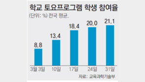 초중고 ‘주5일 수업’ 전면 실시 한달… 현장 점검해보니