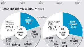 [10 Less 10 More… 癌을 이기는 식탁]연재를 시작하며