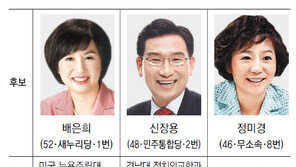 [4·11총선 격전지]경기 수원을, ‘2與 vs 1野’ 3각대결 승부는?