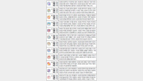 [오늘의 운세/4월3일]주역으로 본 운세 