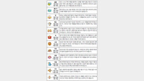 [오늘의 운세/4월3일]별자리로 본 운세 