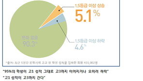 중간고사 잘 보려면 공부습관 개선을! - 진학사 자기주도학습 워크샵 ‘성공진학 학습교실’