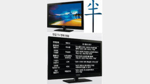 반값TV, AS도 반쪽인 분통TV
