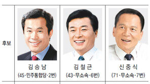 [4·11총선 격전지]전남 고흥-보성, ‘포스트 박상천’… 김승남 선두주자