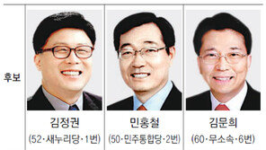 [4·11총선 격전지]경남 김해갑, 새누리 김정권-민주 민홍철 초접전