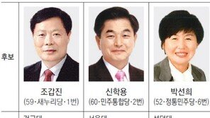 [4·11총선 격전지]인천 계양갑, 野 철옹성… 與 힘겨운 추격전