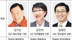 [4·11총선 격전지]강원 원주갑, 3金대결, 野風 탈까 넘을까
