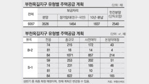 [올 신규분양 ‘신도시 톱 10’]<8> 부천옥길지구