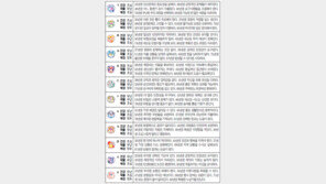 [오늘의 운세/4월4일]주역으로 본 운세 