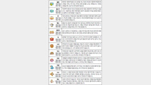 [오늘의 운세/4월4일]별자리로 본 운세 