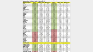 현대기아車 아무리 잘 나가도 이 車는 못 따라와…