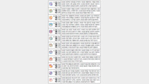 [오늘의 운세/4월5일]주역으로 본 운세 