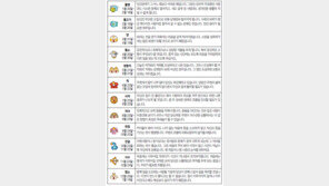 [오늘의 운세/4월5일]별자리로 본 운세 