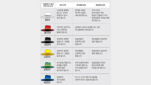 [신문과 놀자!]나의 선택, 최선일까요?