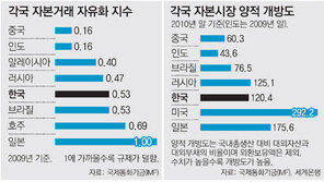 中 “국유은행 쉽게 장사… 독점 깨야 할 때”