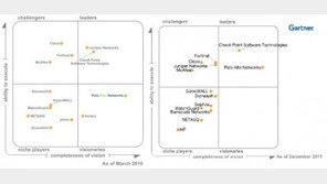 [GSC 2012] 차세대 방화벽을 통한 게임업체 보안 인프라 - 팔로알토 이창빈 부장