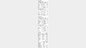 [지표로 보는 경제]4월 6일