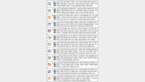 [오늘의 운세/4월6일]주역으로 본 운세 