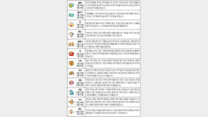 [오늘의 운세/4월6일]별자리로 본 운세 