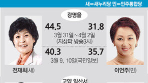 [4·11총선 D-5]경기-인천벨트, 고양 일산西-의왕과천-부천 소사 ‘최대 승부처’