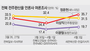 [약속 2012 4·11총선/표밭 현장을 가다]<10> 전북 전주 완산을