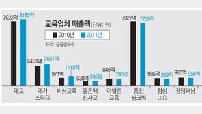 사교육과 전쟁… 온라인 업계 숨어서 웃었다