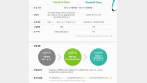 2012 한국 청소년 오지탐사대, 젊은 열정을 응원합니다!