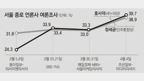 [약속 2012 4·11총선/표밭 현장을 가다]<11·끝> 서울 종로