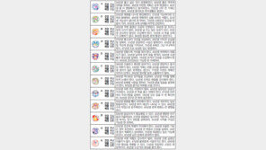 [오늘의 운세/4월8일]주역으로 본 운세 