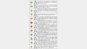 [오늘의 운세/4월8일]별자리로 본 운세 