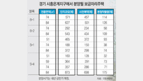 [올 신규분양 ‘신도시 톱 10’]<9> 시흥은계지구