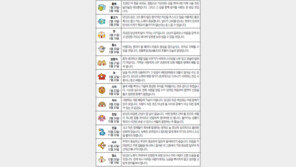 [오늘의 운세/4월9일]별자리로 본 운세 